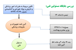 باشگاه مهندسی پزشکی ایران