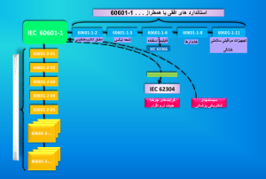 باشگاه مهندسی پزشکی ایران 