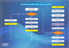 باشگاه مهندسی پزکی ایران