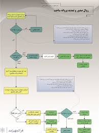 باشگاه مهندسی پزشکی ایران